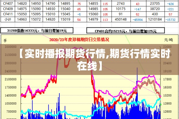 【实时播报期货行情,期货行情实时在线】