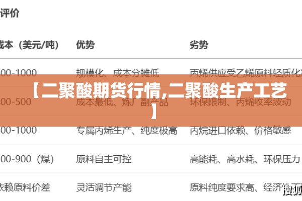 【二聚酸期货行情,二聚酸生产工艺】