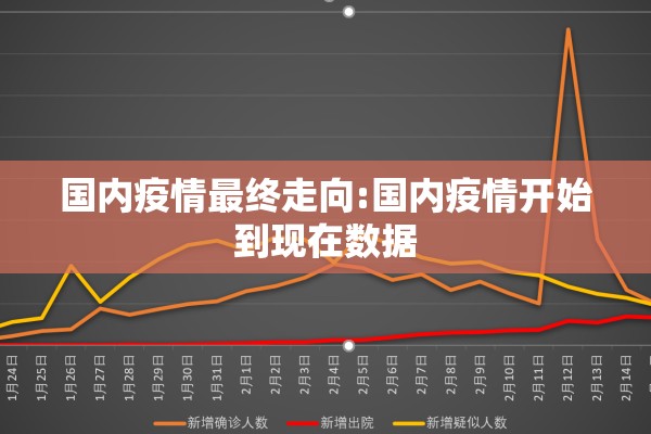 国内疫情最终走向:国内疫情开始到现在数据