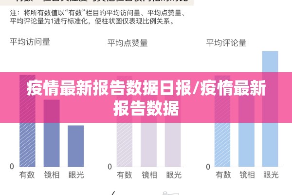 疫情最新报告数据日报/疫惰最新报告数据