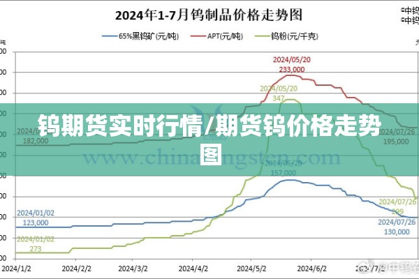 今日钢材期货行情（今日钢材期货行情走势图最新）