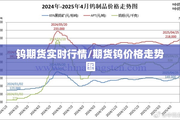 钨期货实时行情/期货钨价格走势图