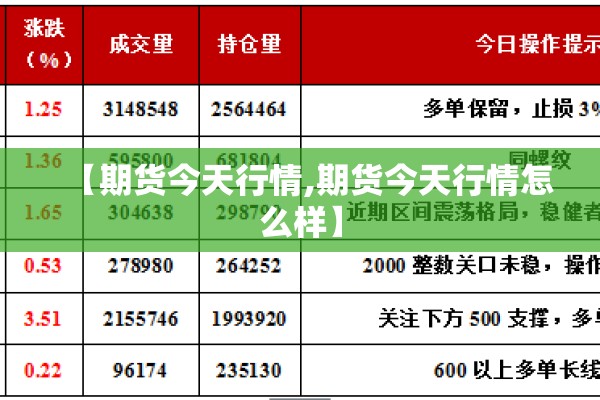 【期货今天行情,期货今天行情怎么样】