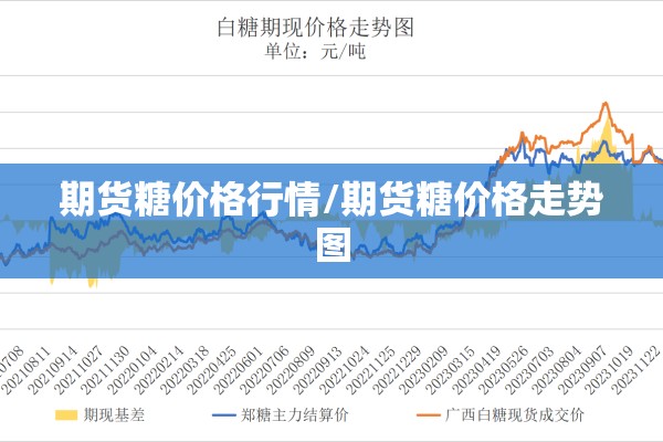 期货糖价格行情/期货糖价格走势图
