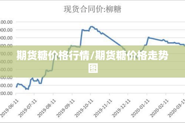 期货糖价格行情/期货糖价格走势图