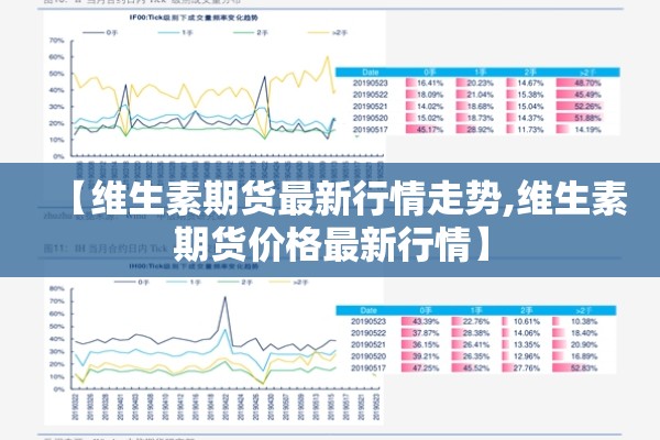 【维生素期货最新行情走势,维生素期货价格最新行情】