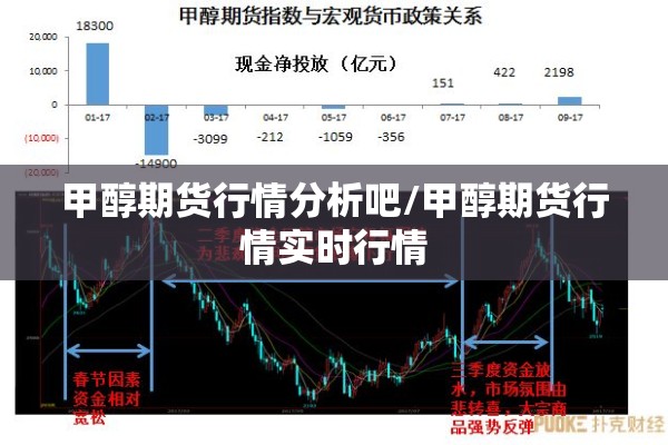 甲醇期货行情分析吧/甲醇期货行情实时行情