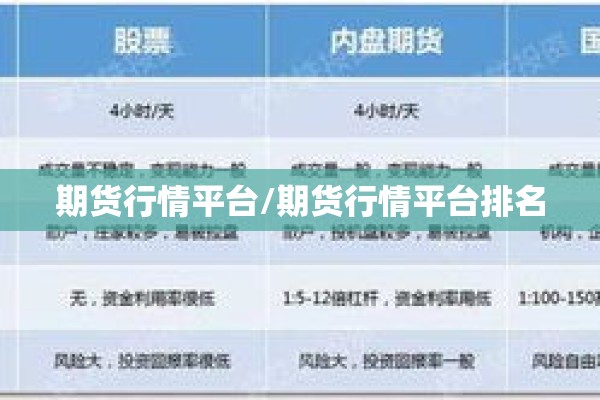 期货行情平台/期货行情平台排名