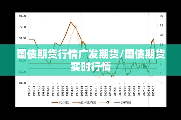 国债期货行情广发期货/国债期货实时行情