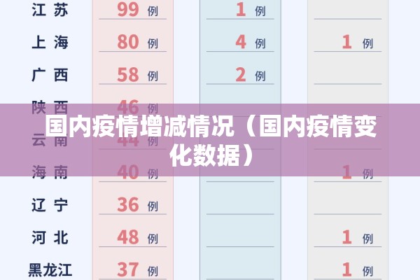 国内疫情增减情况（国内疫情变化数据）