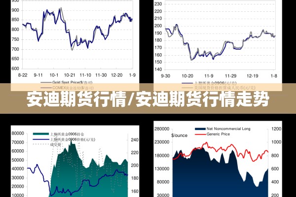 安迪期货行情/安迪期货行情走势