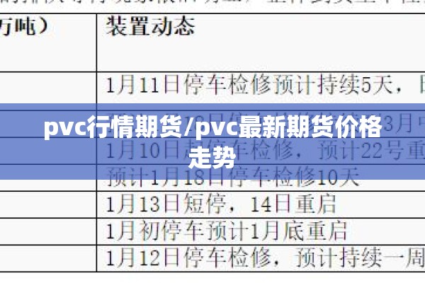 pvc行情期货/pvc最新期货价格走势
