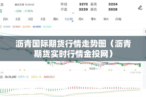沥青国际期货行情走势图（沥青期货实时行情金投网）