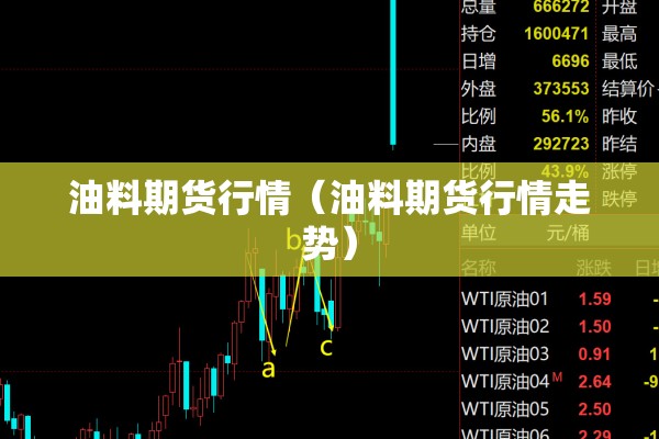 油料期货行情（油料期货行情走势）