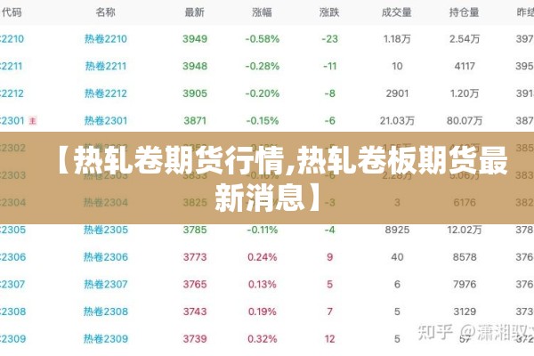 【热轧卷期货行情,热轧卷板期货最新消息】
