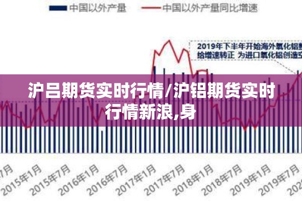 沪吕期货实时行情/沪铝期货实时行情新浪,身