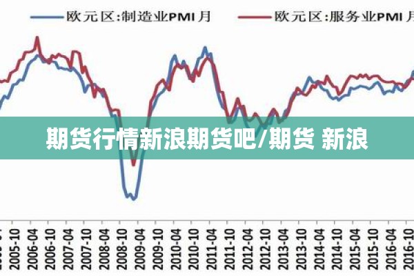 期货行情新浪期货吧/期货 新浪