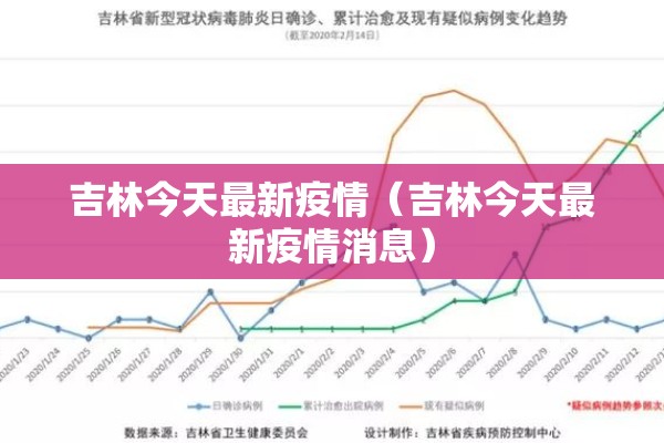 吉林今天最新疫情（吉林今天最新疫情消息）