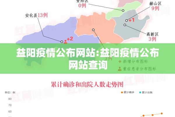 益阳疫情公布网站:益阳疫情公布网站查询