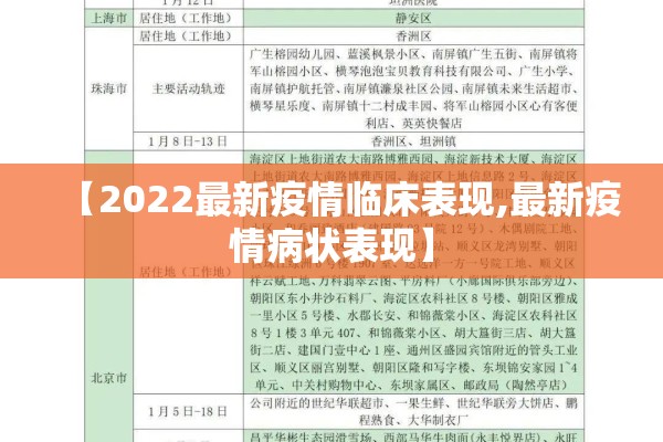【2022最新疫情临床表现,最新疫情病状表现】