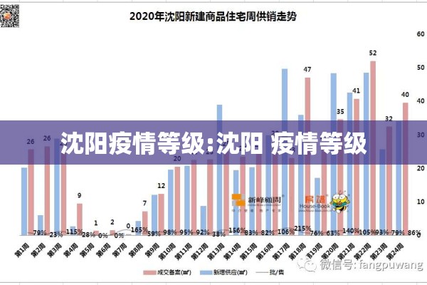 沈阳疫情等级:沈阳 疫情等级