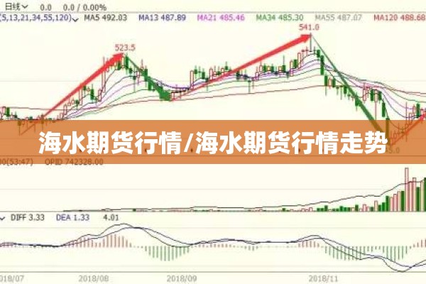 【玉米期货c2005行情,玉米期货实时行情】