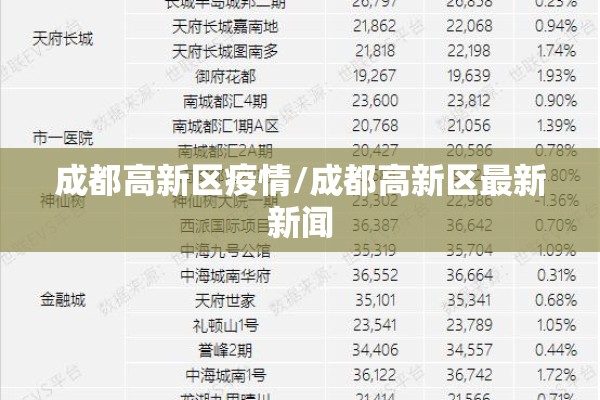 成都高新区疫情/成都高新区最新新闻