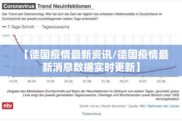 【德国疫情最新资讯/德国疫情最新消息数据实时更新】
