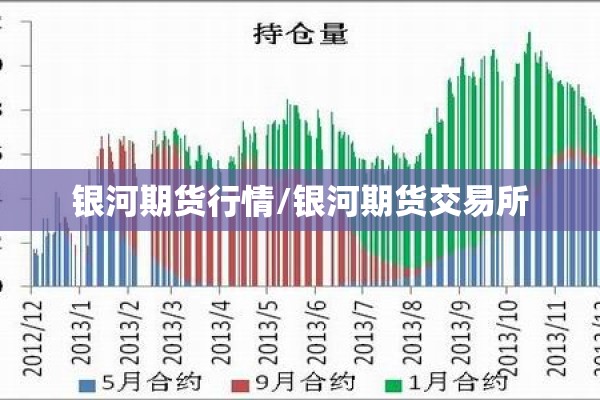 银河期货行情/银河期货交易所