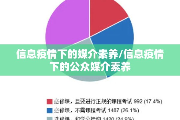 信息疫情下的媒介素养/信息疫情下的公众媒介素养