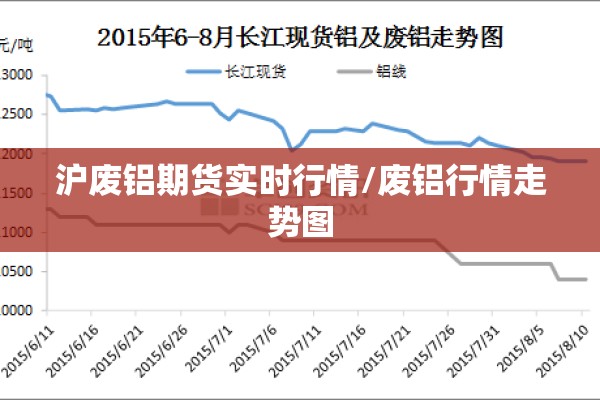 沪废铝期货实时行情/废铝行情走势图