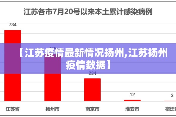 【江苏疫情最新情况扬州,江苏扬州疫情数据】
