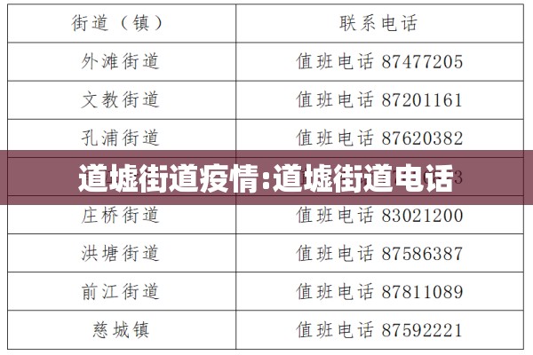 道墟街道疫情:道墟街道电话