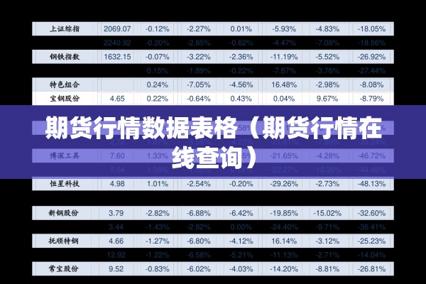 期货行情数据表格（期货行情在线查询）