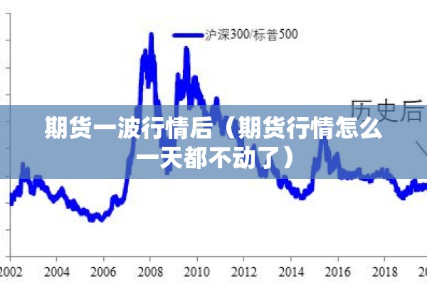 期货一波行情后（期货行情怎么一天都不动了）