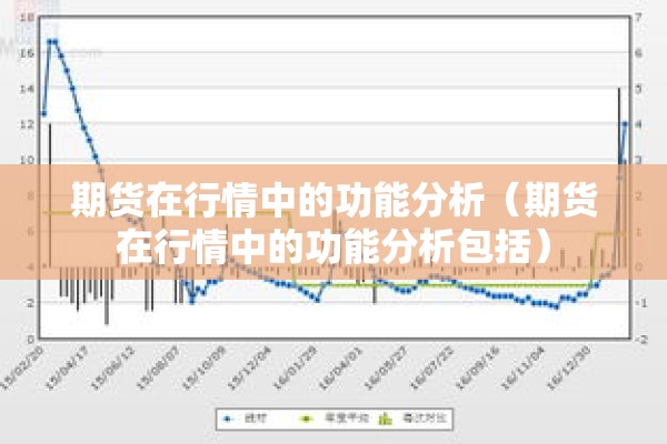 期货在行情中的功能分析（期货在行情中的功能分析包括）
