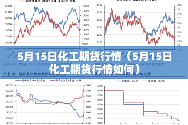 5月15日化工期货行情（5月15日化工期货行情如何）