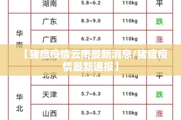 【猪瘟疫情云南最新消息/猪瘟疫情最新通报】