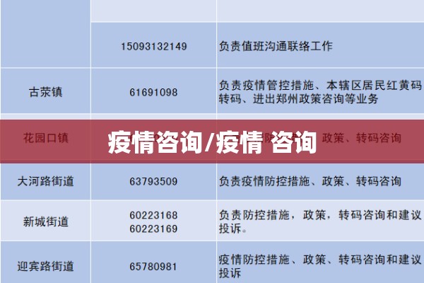 疫情咨询/疫情 咨询