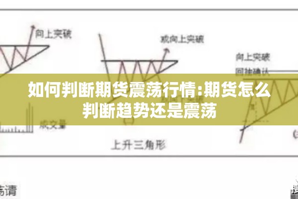 如何判断期货震荡行情:期货怎么判断趋势还是震荡