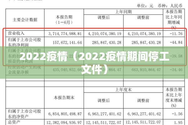 2022疫情（2022疫情期间停工文件）