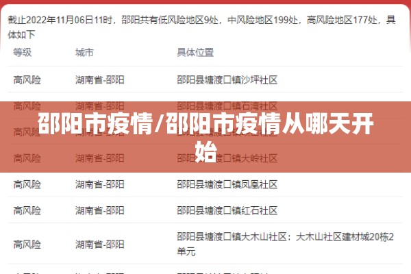 邵阳市疫情/邵阳市疫情从哪天开始