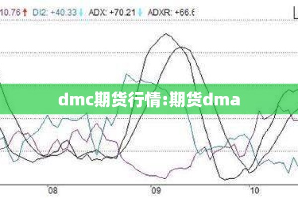 dmc期货行情:期货dma