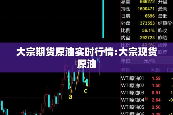 期货真假行情/期货真假行情查询