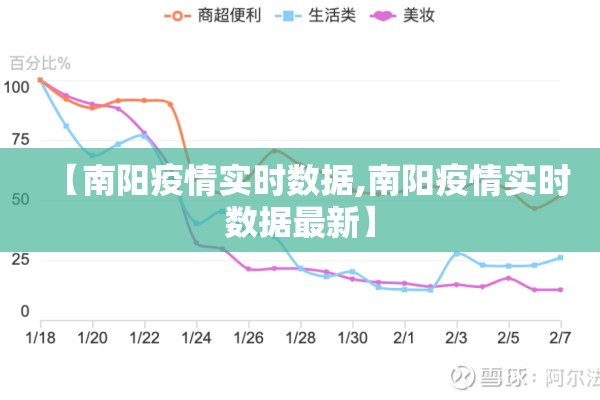 【南阳疫情实时数据,南阳疫情实时数据最新】