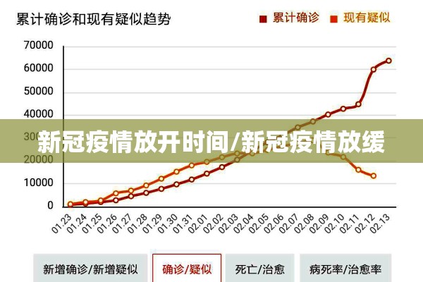 新冠疫情放开时间/新冠疫情放缓