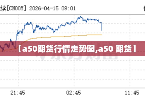 【a50期货行情走势图,a50 期货】