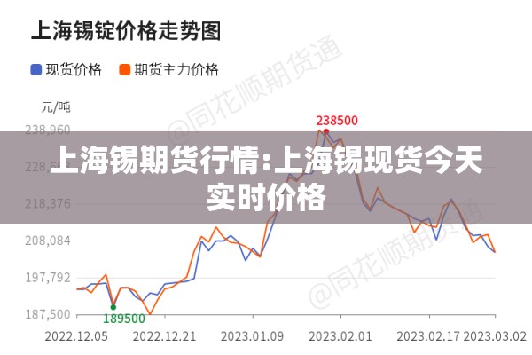上海锡期货行情:上海锡现货今天实时价格