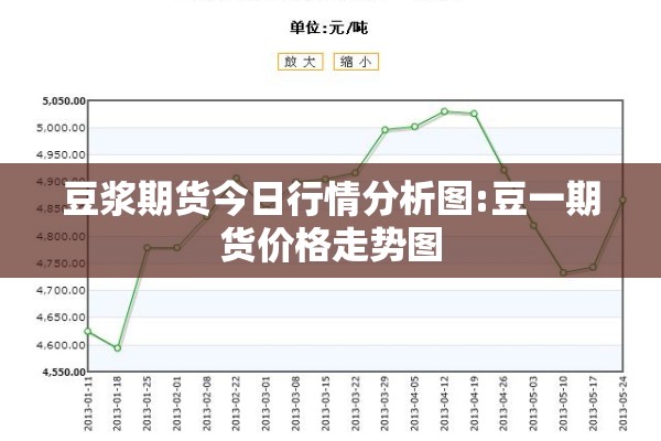 【今日国内期货行情/今日国内期货行情走势】