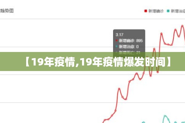 【19年疫情,19年疫情爆发时间】